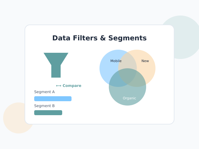 Data filtering funnel and segment comparison visualization
