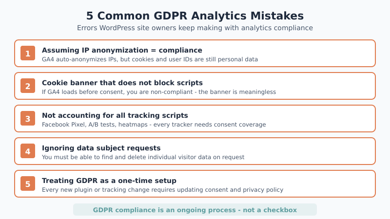 Common GDPR analytics mistakes for WordPress sites