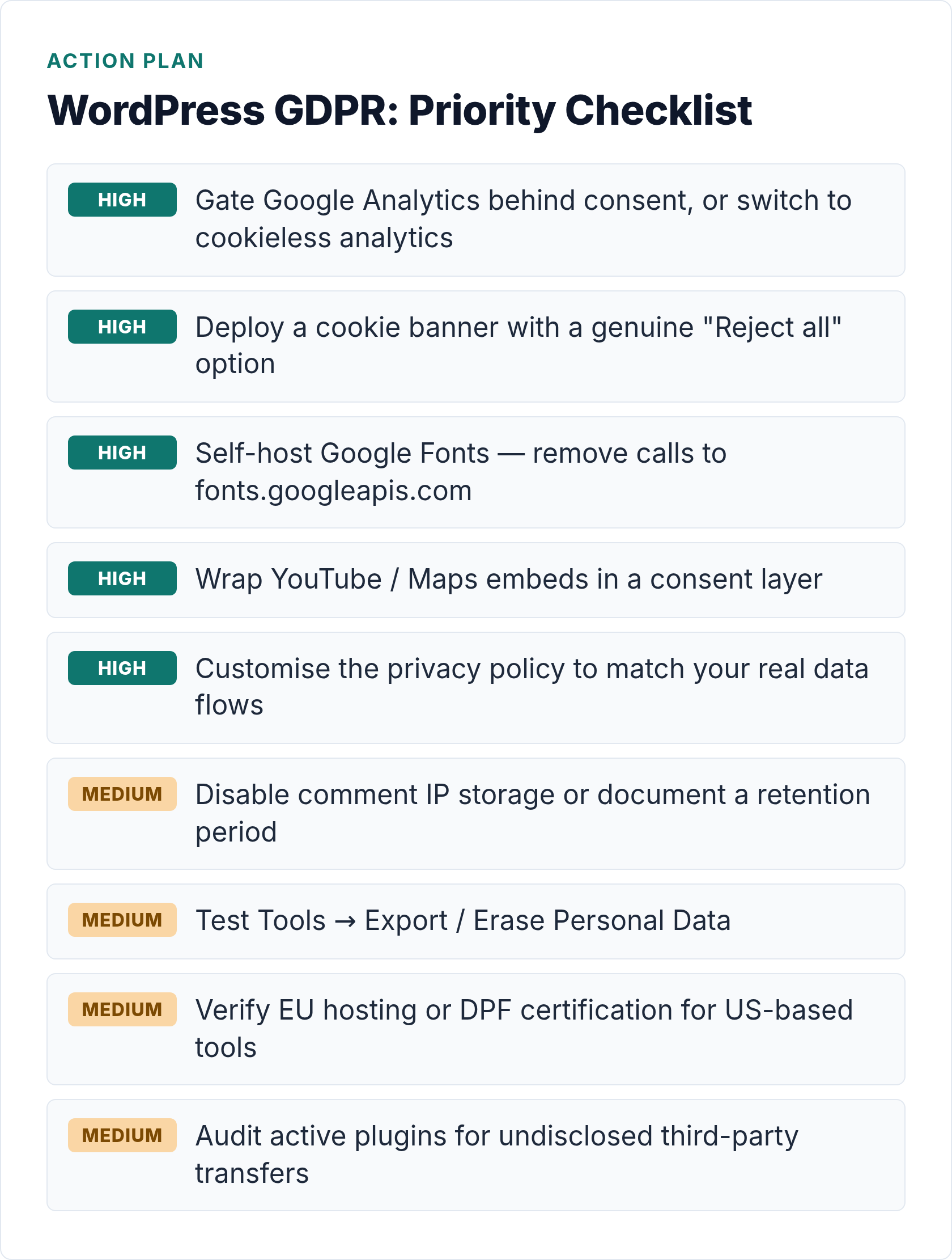 WordPress GDPR Compliance: Priority Action Checklist