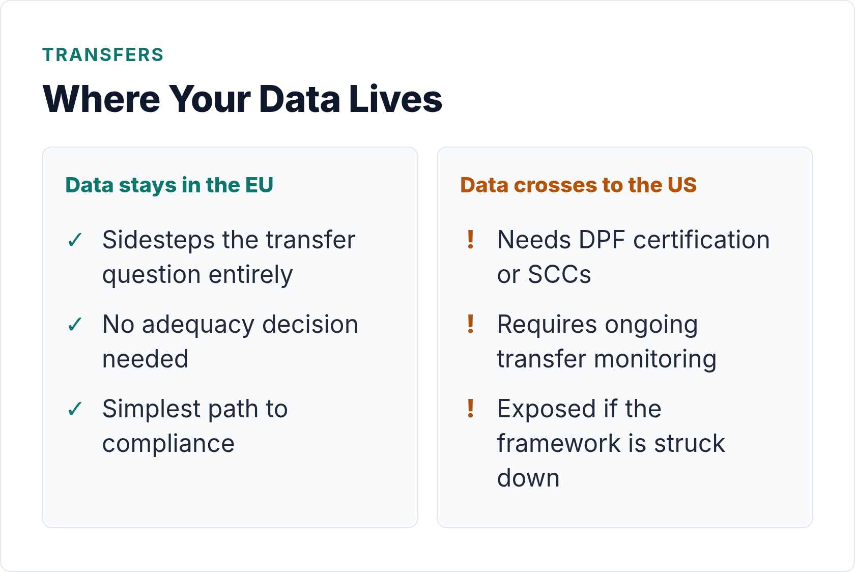 gdpr compliant wordpress hosting