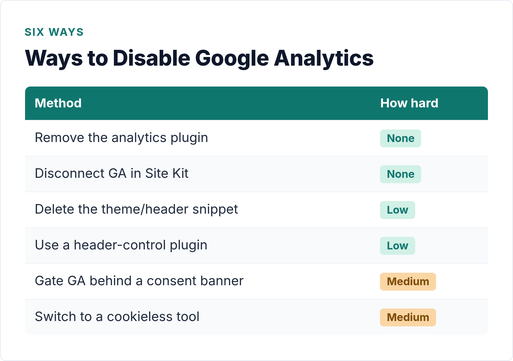 disable google analytics wordpress