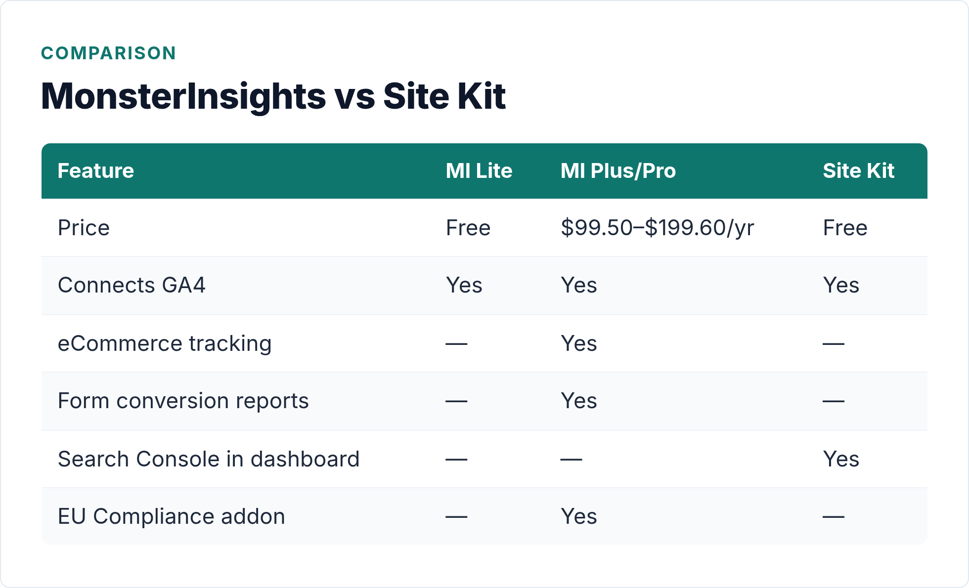 monsterinsights vs site kit