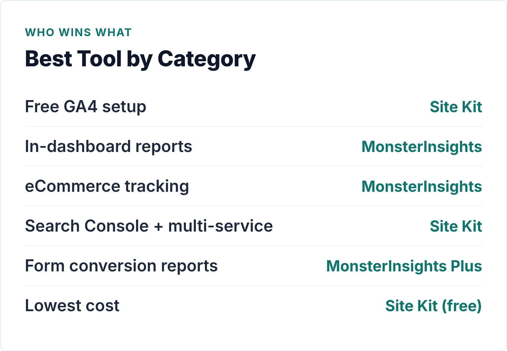 monsterinsights vs site kit