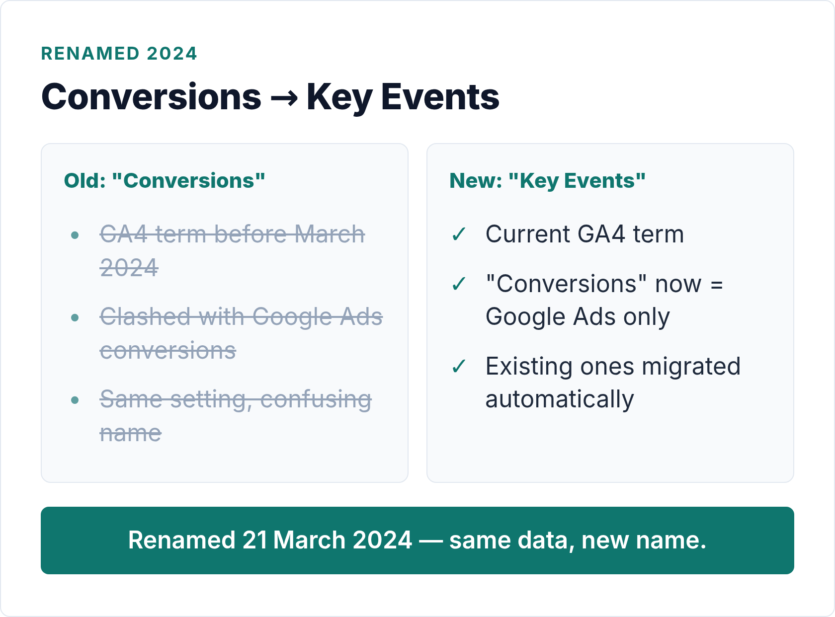 ga4 key events