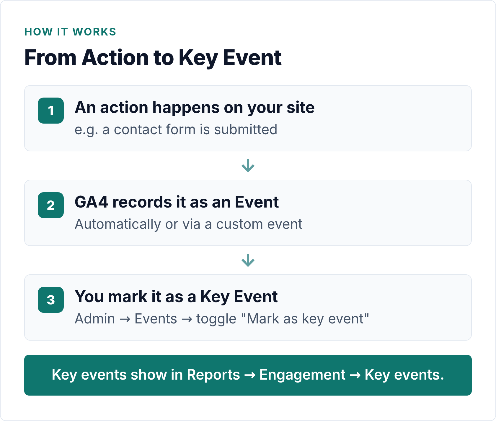 ga4 key events