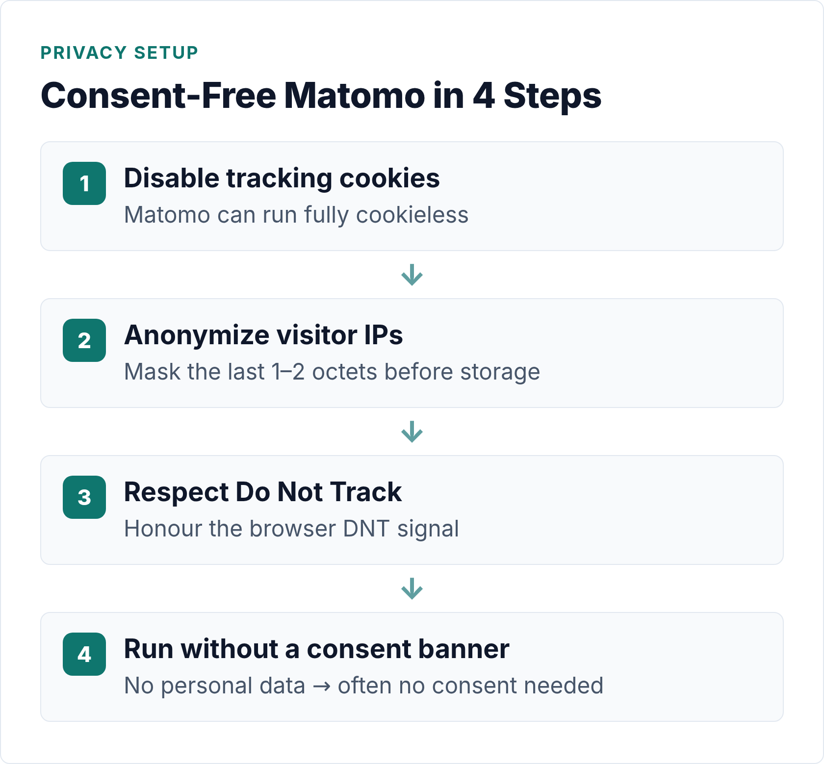 matomo for wordpress