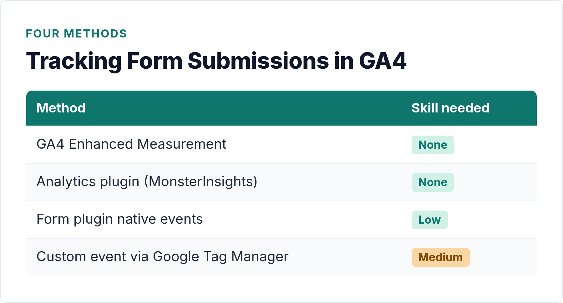 track form submissions wordpress