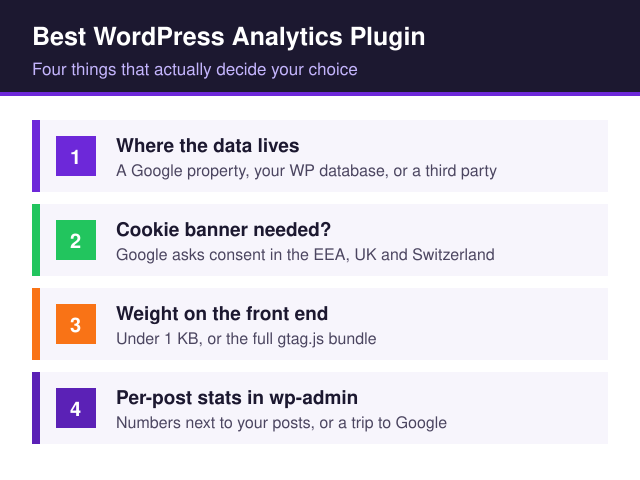 Best WordPress Analytics Plugin (And Who Each One Is For)