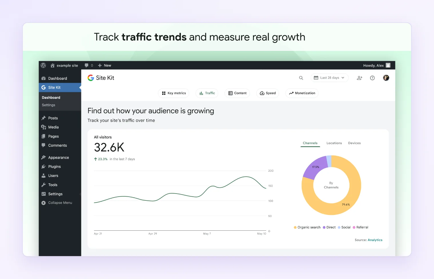 Site Kit dashboard in WordPress showing traffic trend and visitors by channel