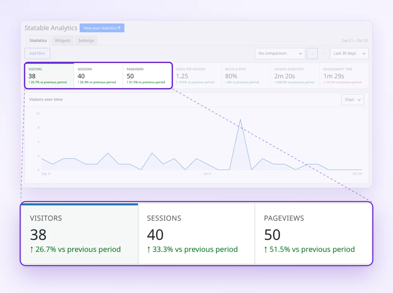 Statistics tab of the Statable plugin in WordPress admin with visitors, sessions and pageviews
